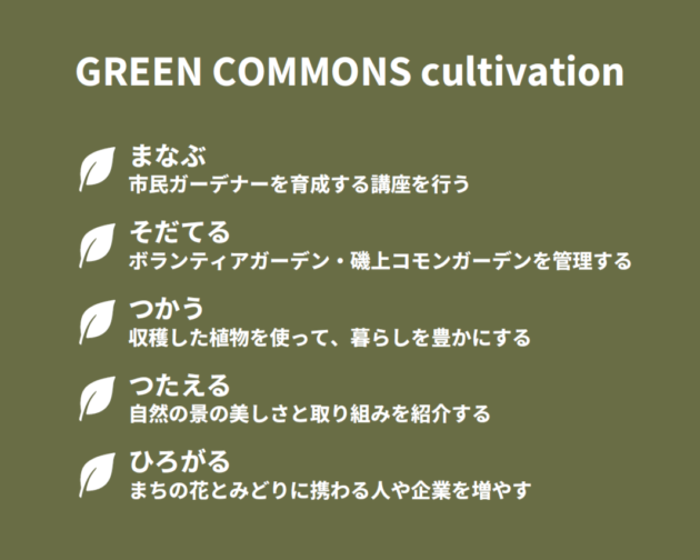 GC cultivation GC cultivation